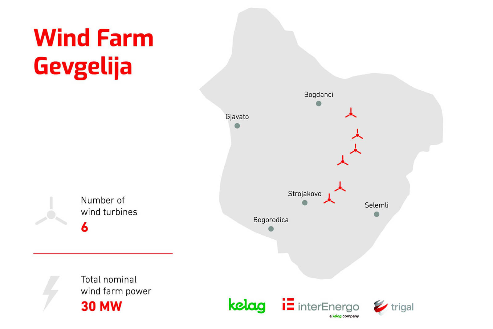 Investment into the Gevgelija wind farm